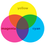 CMYK